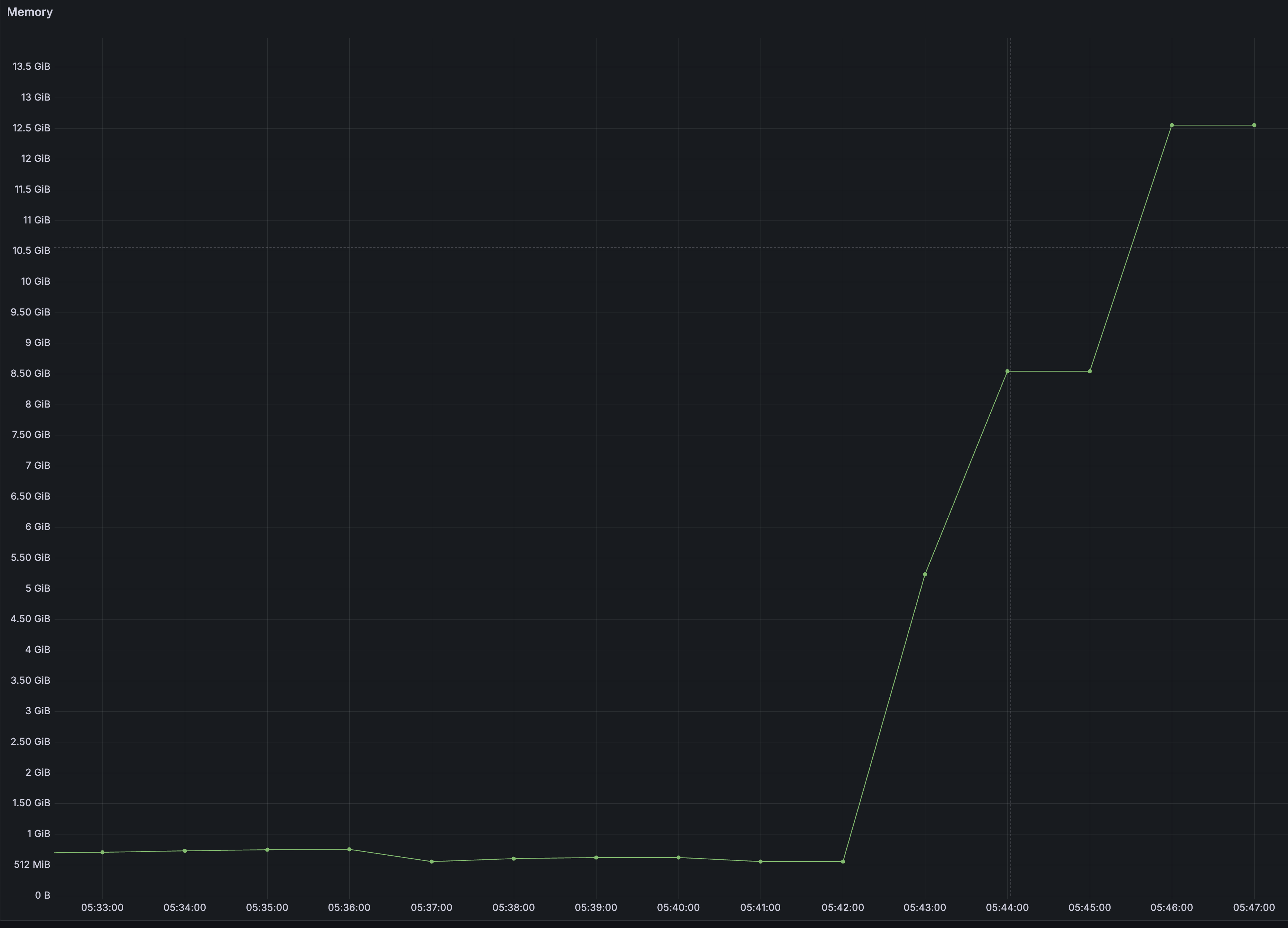 Result from watch list off